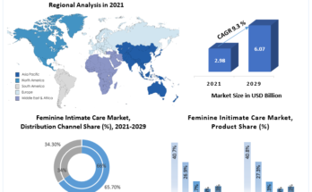 Intimate Wash Care Products Market