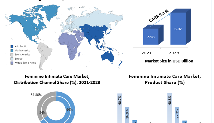 Intimate Wash Care Products Market