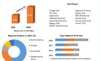 Mobile Augmented Reality Market