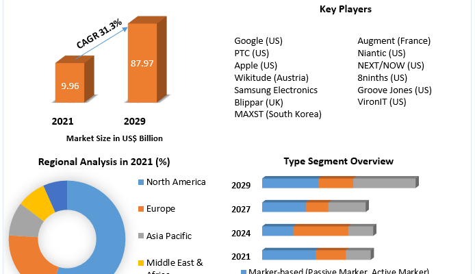 Mobile Augmented Reality Market