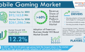 Mobile Gaming Market