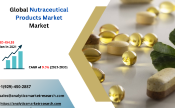 Nutraceutical Products Market