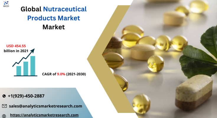 Nutraceutical Products Market