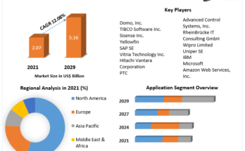 Operational Intelligence Market