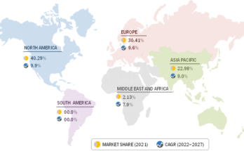 Pie-share And Growth Rate For Green & Bio Polyols By Region, 2021