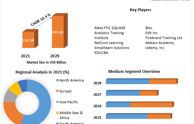 Programming Language Market