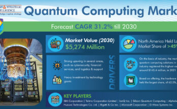 Quantum Computing Market