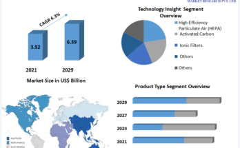 Residential Air Purifier Market