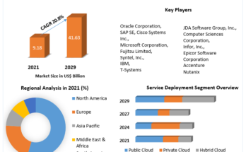 Retail Cloud Market