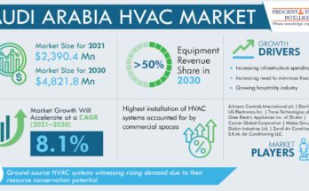 Saudi Arabia HVAC market