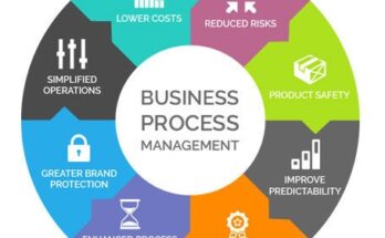 United States Business Process as a Service (BPaaS) Market