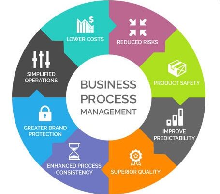 United States Business Process as a Service (BPaaS) Market