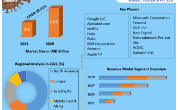 Video Streaming Market