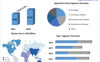 Wearable Injectors Market