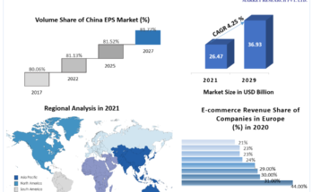 Polystyrene Foam Market