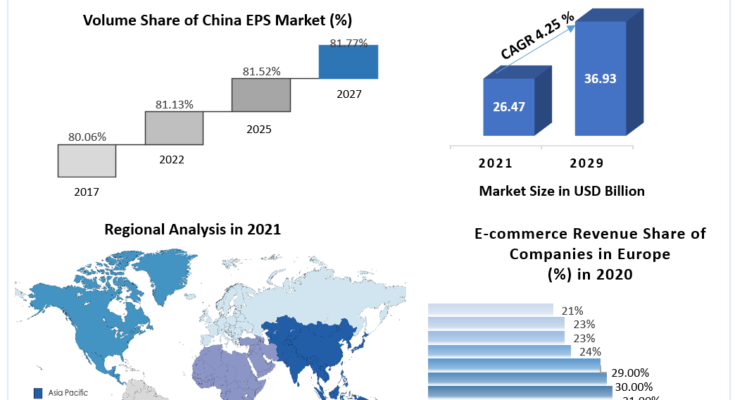 Polystyrene Foam Market