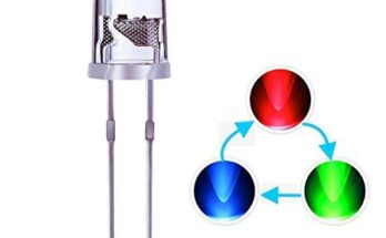 High Brightness Light Emitting Diodes (Led) Market