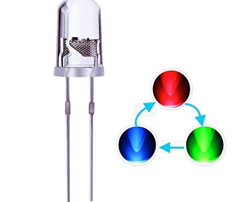 High Brightness Light Emitting Diodes (Led) Market