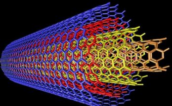 Global Carbon Nanotubes As Transparent Conductors Market