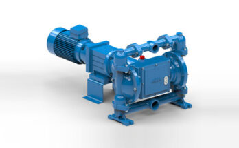 Engine Driven Pumps Market