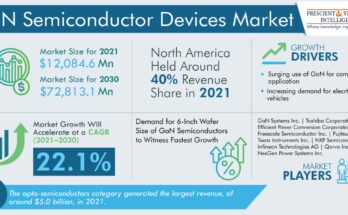 Gallium Nitride Semiconductors Devices Market