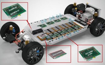 Global Battery Management System Market