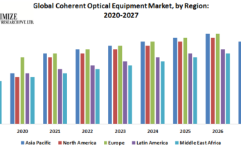 Global Coherent Optical Equipment Market