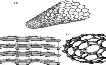 Global Nanofillers Market