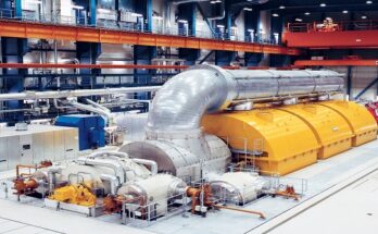 Global Turbo Generator Market