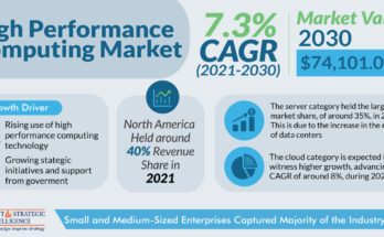 high-performance computing industry