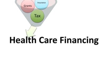 India Healthcare Financing Solution Market Analysis, Share, Growth, Size, Trends & Forecast