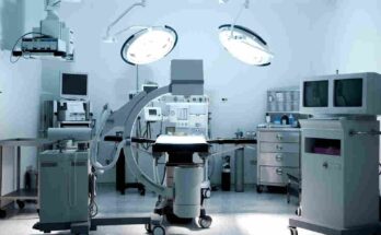 India Medical Equipment Financing Market Analysis, Share, Growth, Size, Trends & Forecast