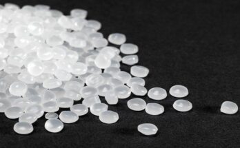 India Polypropylene Copolymer (PCPP) Market