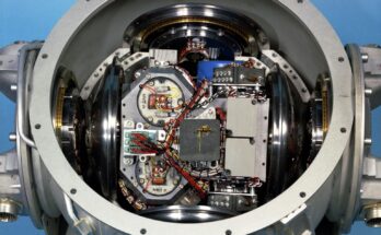 Inertial Navigation System Market