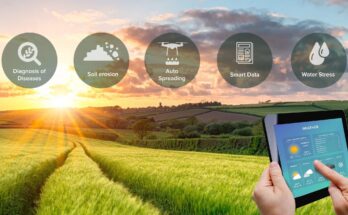 IoT In Farming Market Opportunity, Analysis, Growth, Share, Trends Size & Forecast