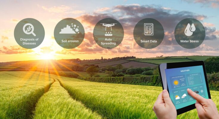 IoT In Farming Market Opportunity, Analysis, Growth, Share, Trends Size & Forecast