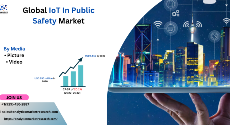 IoT In Public Safety Market