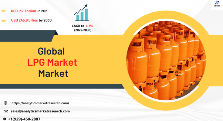 LPG Market