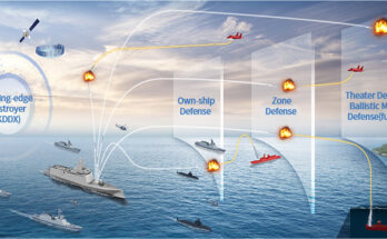 Naval Combat System Market