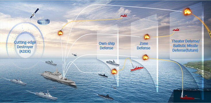 Naval Combat System Market