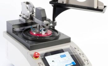 Optics Polishing Machine Market