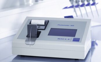 Photometer Market