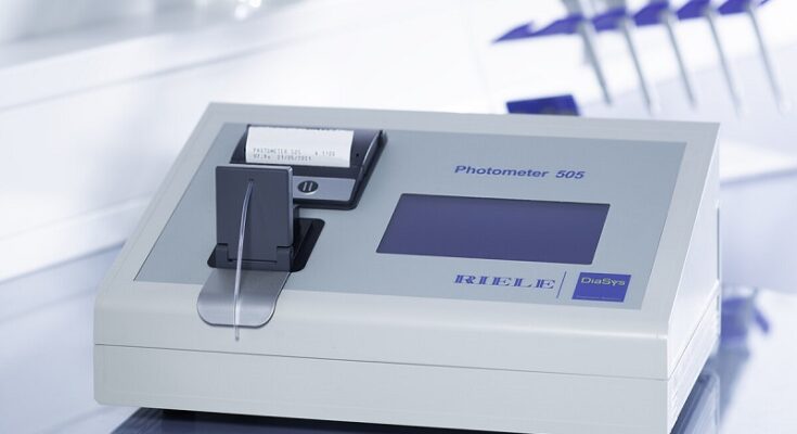 Photometer Market