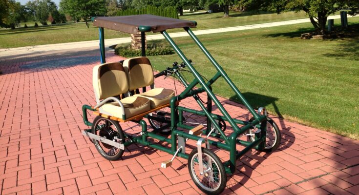 Quadricycle Market