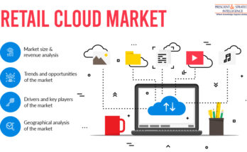 Retail Cloud Market