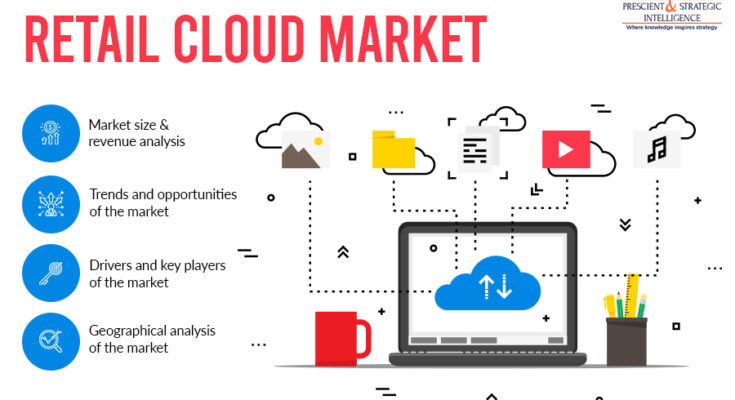 Retail Cloud Market