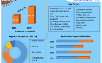 Rooftop Solar PV Market