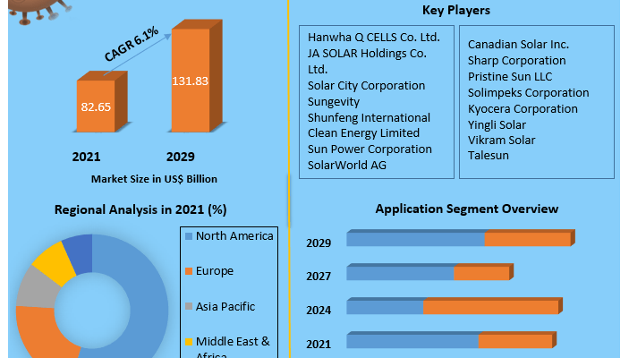 Rooftop Solar PV Market