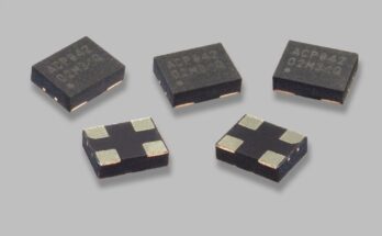 Simple Packaged MEMS Oscillator Market