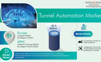 Tunnel Automation Market Research Report